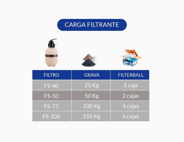 FILTRO DE ARENA FA-50 C/VAL.6 VIAS - Imagen 3